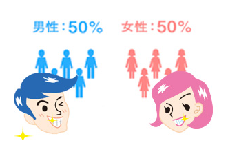 男性50%女性50%